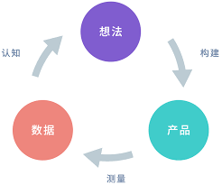 巴西咖啡资产对中邦商场充满等候