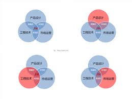 为何中邦·运载千秋｜寻事100秒筑制淮扬菜！